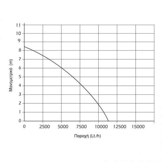 KRAFT: ΥΠΟΒΡΥΧΙΑ ΑΝΤΛΙΑ INOX 750W Υποβρύχιες αντλίες