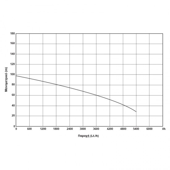 KRAFT: ΥΠΟΒΡΥΧΙΑ ΑΝΤΛΙΑ 4" 1100W (1,5HP) - 230V - 4SDM4/14 Υποβρύχιες αντλίες