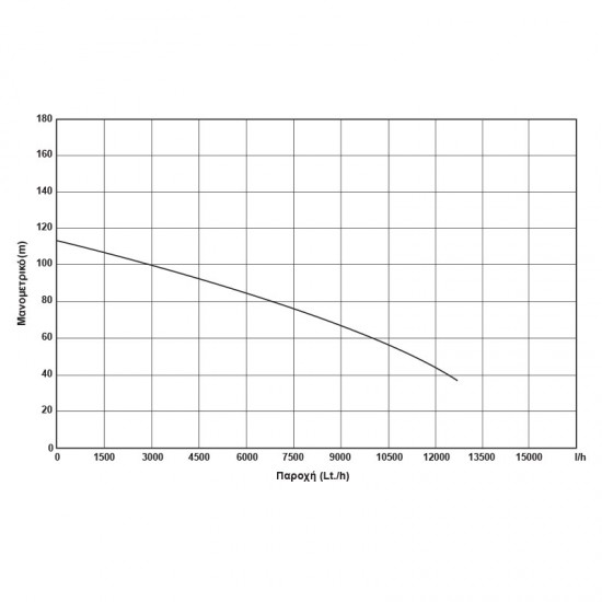 KRAFT:  ΥΠΟΒΡΥΧΙΑ ΑΝΤΛΙΑ  4" - 4HP - 400V - 4SD10/17 Υποβρύχιες αντλίες