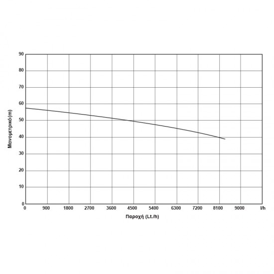 KRAFT: ΥΠΟΒΡΥΧΙΑ ΑΝΤΛΙΑ  4" - 1100W(1.5HP)  - 230V - 4SDM8/9 Υποβρύχιες αντλίες